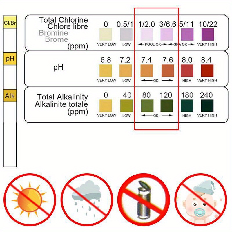 Chlorine PH Test Strips SPA Sw - Aquarium Fish House recension och pris